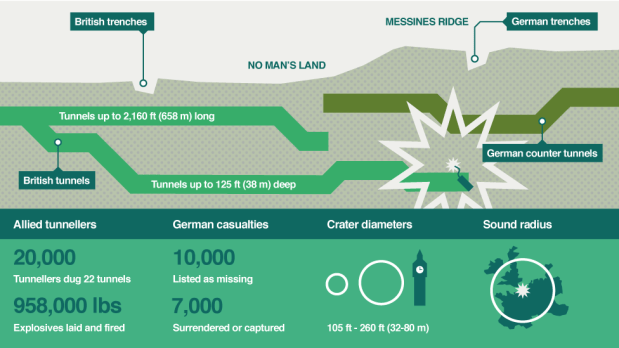 de mijnen van&nbsp;Mesen